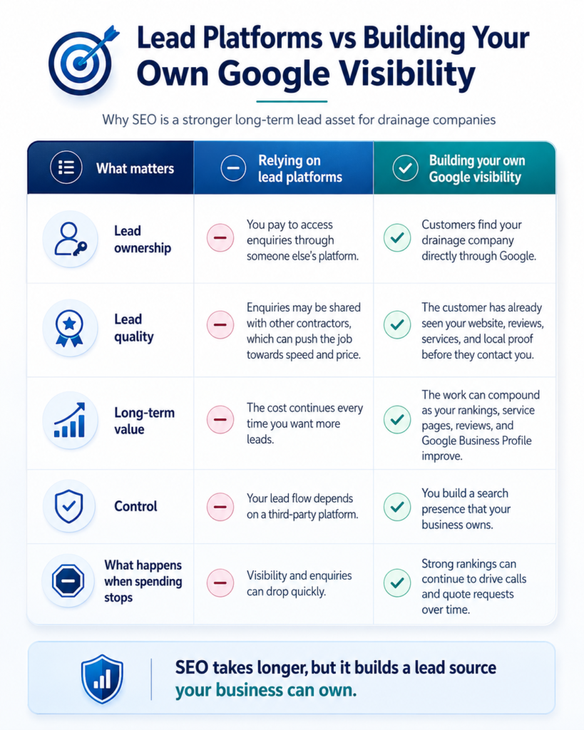 lead-platrforms-vs-seo