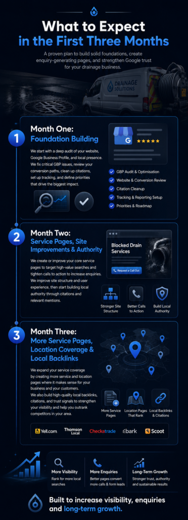 first-90-days-drainage-seo-campaign