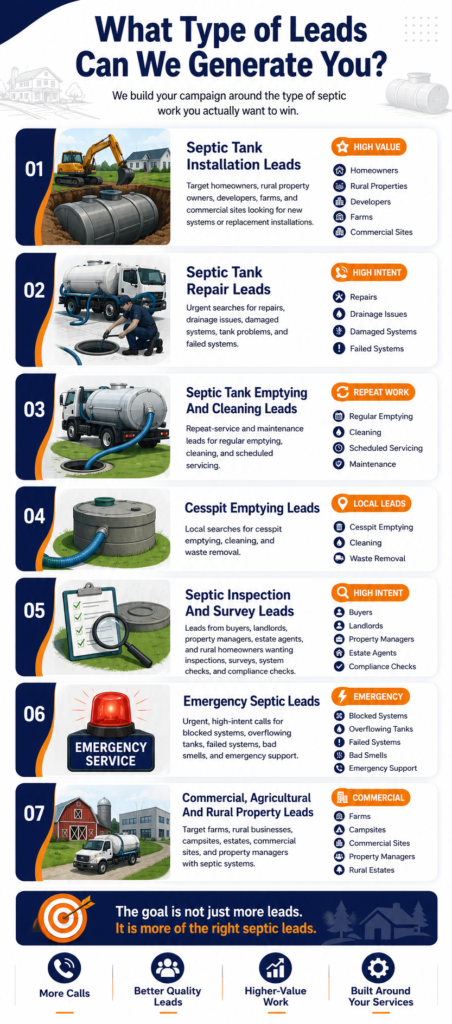 septic-seo-lead-types