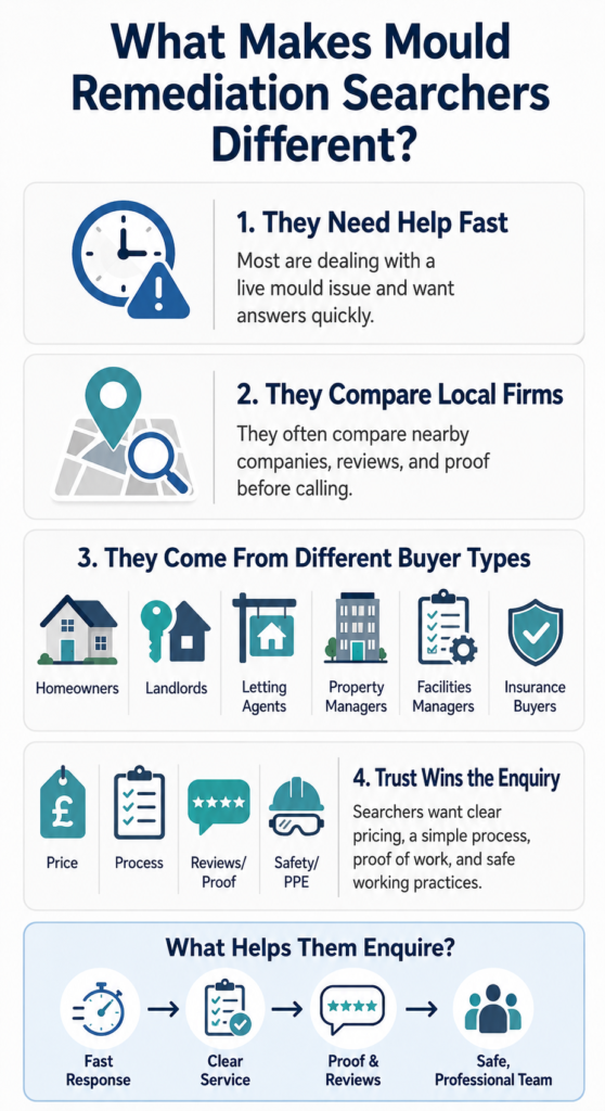 MOULD-LEAD-GENERATION-INFOGRAPHIC